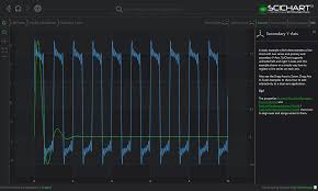 Wpf Chart Secondary Y Axis Fast Native Chart Controls For