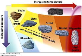 Regional Metamorphism Metamorphic Rocks Metamorphic Rocks And Minerals