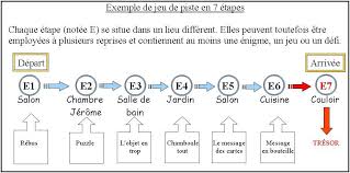 Epingle Sur Edd