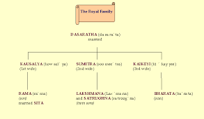 Ramayana Characters