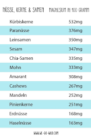 Magnesium Lebensmittel Die Besten Magnesiumlieferanten Magnesium Lebensmittel Zink Lebensmittel Nahrungsmittel Mit Viel Eisen