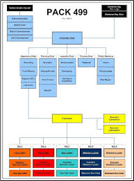 Explanatory Cub Scout Pack Organization Chart 2019