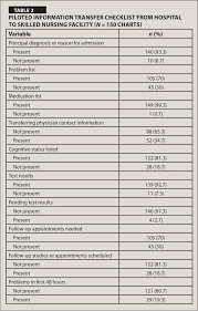 communication between acute care hospitals and skilled