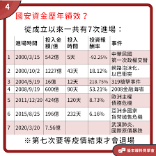 了解完 android 軟體安裝檔 apk 是什麼之後，當我們要想要安裝不是從 market 軟體上所下載的軟體，我們就必須先取得該軟體的 apk 檔，至於該如何取得，這裡就不多加. MoneyéŒ¢ç®¡å®¶ çœŸçš„æœ‰é€™éº¼åŽ²å®³ åœ‹å®‰åŸºé‡' æ˜¯ä½•æ–¹ç¥žè– å±…ç„¶èƒ½ç©©å®šå‹•ç›ªä¸å®‰çš„é‡'èžå¸‚å ´