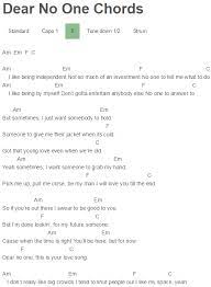 Dear No One Chords Tori Kelly Ukulele Chords Songs Guitar Lessons Songs Ukelele Songs