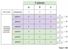 If it is possible to make a meaningful word with the first, the seventh, the ninth and the tenth letters of the word recreational, using. Combinations Gate Overflow