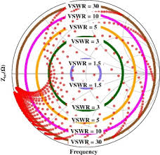 Adaptive Boundary Impedance Matching Network Algorithm For