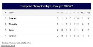 England played their first game of euro 2020 on sunday 13 june. I7llnfunl3yt M