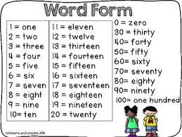 25 Numerals Number Words And Ordinal Numbers Student