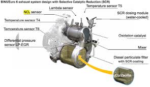 Any advice for a code p047a exhaust pressure sensor b circuit. Background On The 2 0l Diesel Engines At The Core Of The Volkswagen Emissions Testing Debacle Green Car Congress