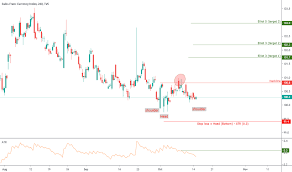 Sxy Charts And Quotes Tradingview