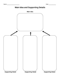 main idea supporting details graphic organizer