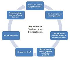7 Questions For Building A Business Model Network Marketing This Or That Questions Personal Mission Statement