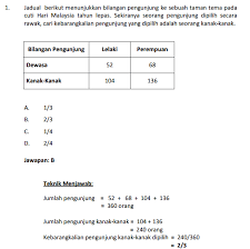 Contoh Soalan Daya Menyelesaikan Masalah 4 Pecahan Daya Menyelesaikan Masalah Peperiksaan Pegawai Penguatkuasa Kdn Gred Kp41 Tips Kerjaya Maybe You Would Like To Learn More About One Of These Youbeautifulsmile