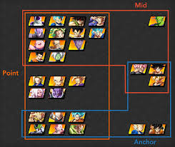 18 Extraordinary Dragon Ball Fighterz Season 2 Damage Chart