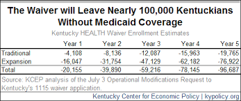 Medicaid Work Requirement Is Misguided And Harmful Ky Policy