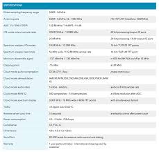 Image result for RFspace SDR-IP