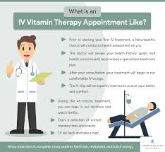 Pin On The Benefits Of Iv Drip Therapy