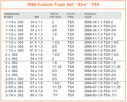 bahco 3868 tsx carbide blade