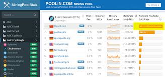 Mining Pools Hashing Power Distribution Blockchain