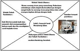 Kunci jawaban ips kelas 8 halaman 230 231 aktivitas individu. Lengkap Kunci Jawaban Halaman 224 225 Tema 9 Kelas 6 Sd Buku Siswa Tematik Ayo Membaca 5 Pojok Edukasi