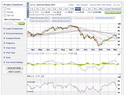 The Russell 2000 Is Now Almost Oversold Time To Re Enter