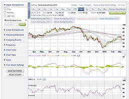 The Russell 2000 Is Now Almost Oversold Time To Re Enter