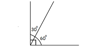 Complementary Angles diagram