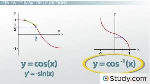 How To Calculate Derivatives Of Inverse Trigonometric Functions Math Class Video Study Com