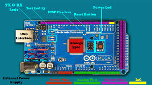 Atmega328p is a very advance and feature rich microcontroller. Arduino Uno Vs Nano Vs Mega Pinout And Technical Specifications