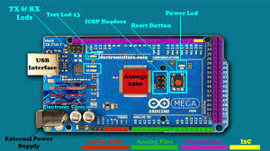 The issue i have run into is i'm not sure i have the spi pins correct. Arduino Uno Vs Nano Vs Mega Pinout And Technical Specifications