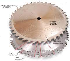 Essential Table Saw Blades Popular Woodworking Magazine