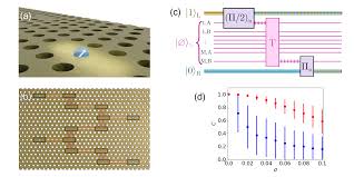 Multipartite entanglement distribution in a topological photonic network –  Quantum
