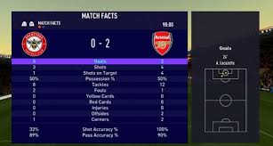 Read about brentford v arsenal in the premier league 2021/22 season, including lineups, stats and live blogs, on the official website of the premier league. 9psggjms7ika M