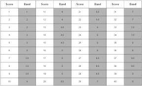 Ielts Reading Self Marking Practice Exam 01