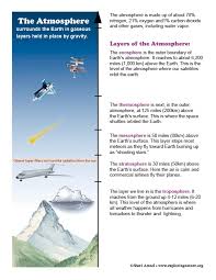 Atmosphere Layers Diagram Color