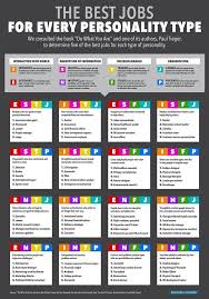 Which Job Should You Get Based On Your Personality Type Personality Types Myers Briggs Personality Types Psychology