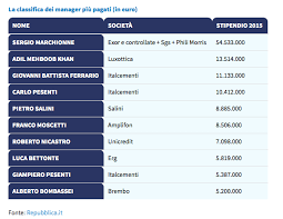 Per partecipare è necessario avere un'età compresa tra i 18 e i 45 … vedo che girano molte informazioni scorrette o parziali sul tema Le Retribuzioni Dei Dirigenti Pubblici Italiani Eticapa