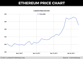 The kitco ethereum price index provides the latest ethereum price in us dollars using an average from the world's leading exchanges. Ethereum Price Forecast Eth Trading At Discount Below 450