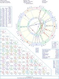 Santino Fontana Natal Birth Chart From The Astrolreport A