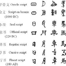 If you just type on a computer of q2: Examples Of The Evolution Of Chinese Characters From Left To Right Download Scientific Diagram