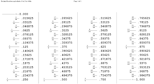 File Decimal Fraction Equivalents V0006 Png Wikimedia Commons