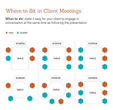 Where To Sit In Meetings Seating Arrangements Seer Interactive