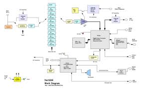 Image result for RFspace SDR-IP