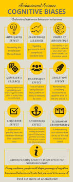 Pin On Cognitive Behaviour Therapy