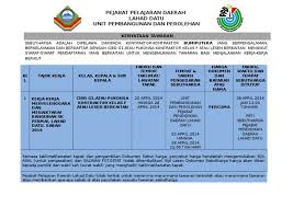 Membantu memudahkan syarikat anda dalam memperbaharui lesen cidb serta menaiktaraf kod bidang Iklan Sebutharga