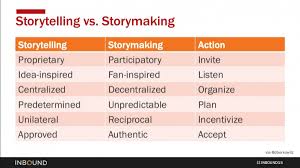 Storytelling Vs Storymaking Storytelling Marketing Marketing Strategy
