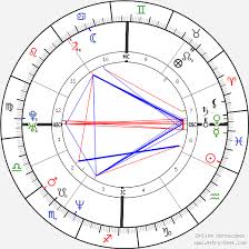 kurt cobain birth chart horoscope date of birth astro