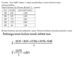Contoh perhitungan ihsg dan jawaban. Portofolio Indeks Harga Saham Gabungan Ihsg Welcome To My Blog