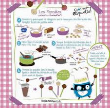 30 Fiches Recettes Illustrees Pour Les Enfants Les Recettes De Babeth Recette Illustree Recette Atelier Cuisine